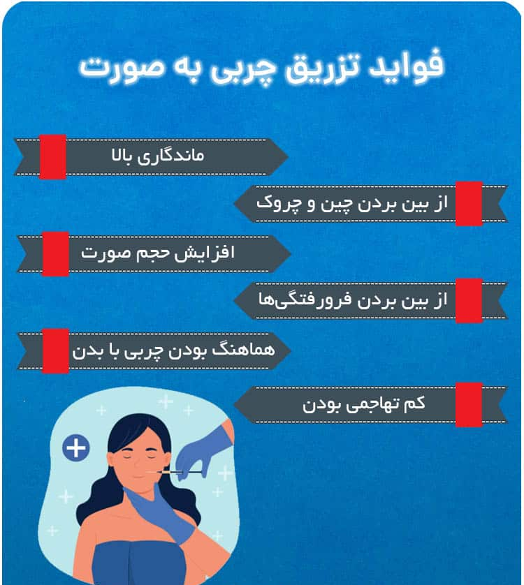 مراحل تزریق چربی