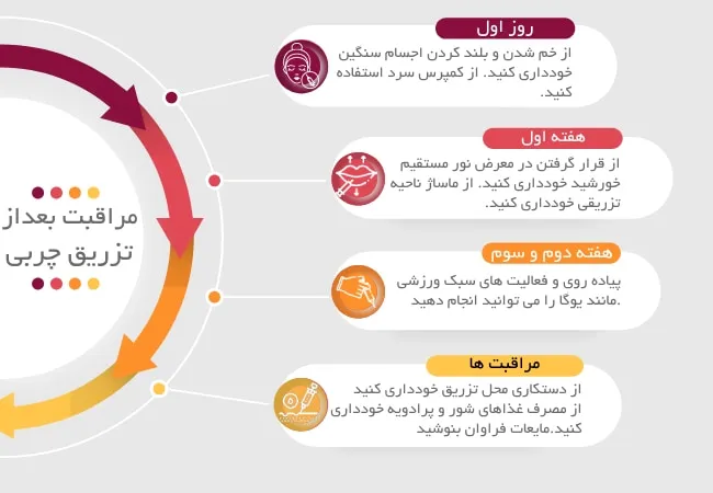 مراقبت های بعد از تزریق چربی